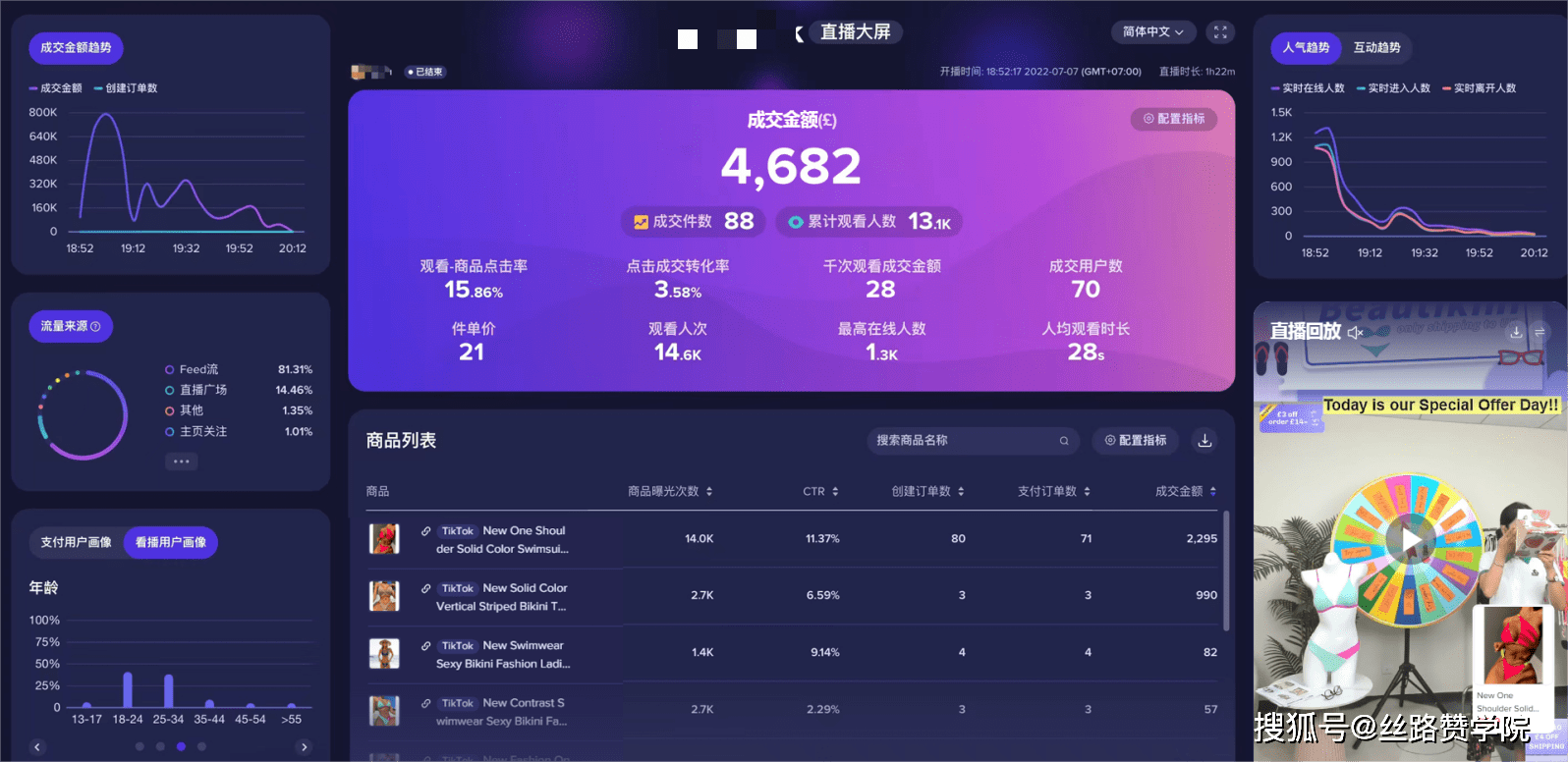 手把手教你做好一场直播复盘_观众_数据_商品