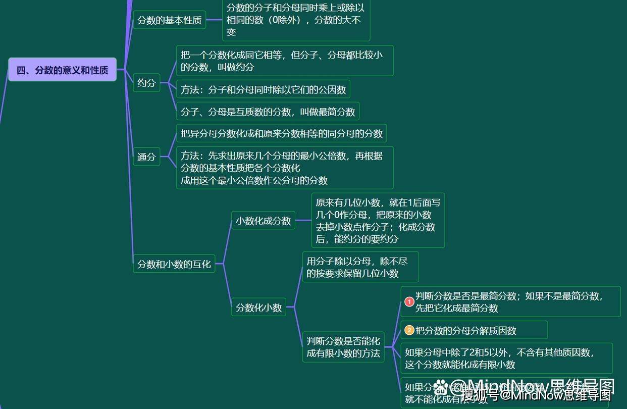 五年级上册表格式教案_五年级数学下册表格式教案_五年级数学格式怎么写