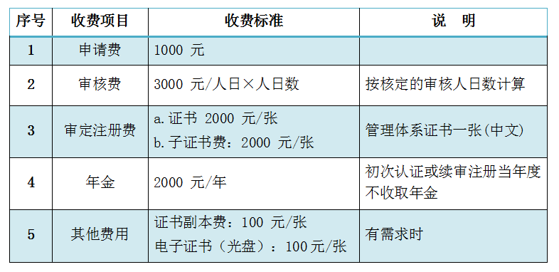 CE认证:打开全球市场的金钥匙