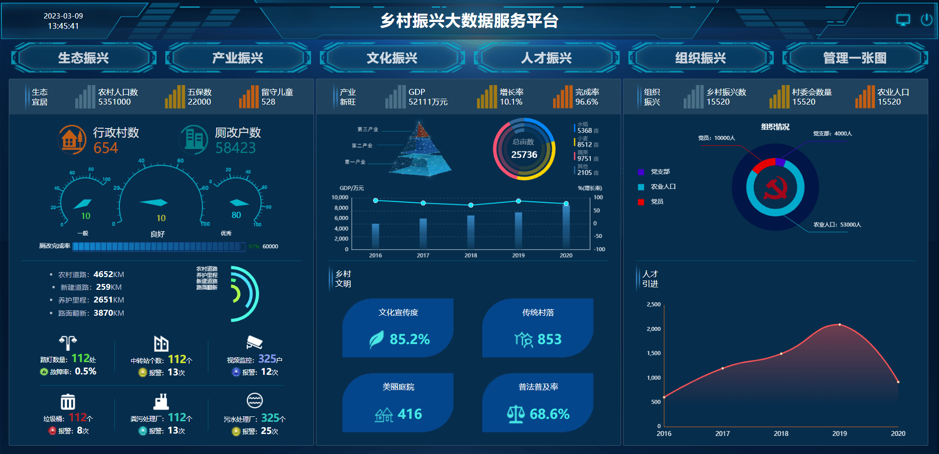 以顶层设计构建乡村振兴大数据平台