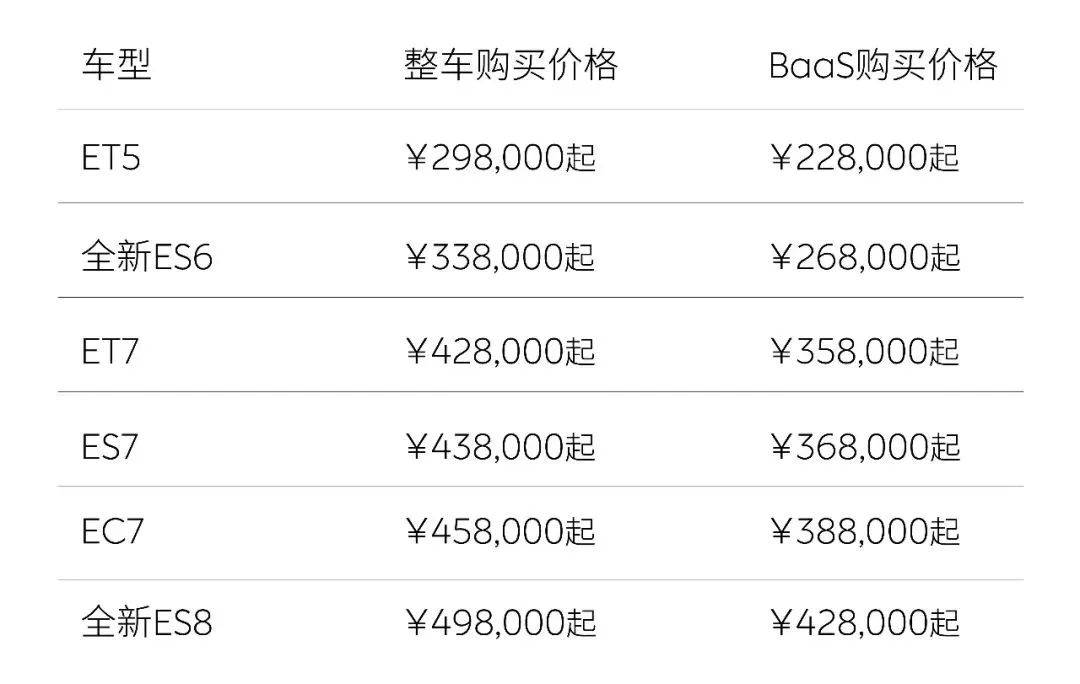 蔚来从“坚决不降价”到“主动降价”，如此快速的反转背后 经历了什么