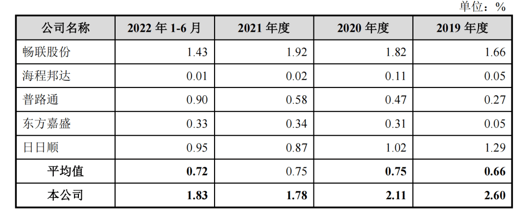 小米、联想售后外包服务商迈创股份IPO：依赖大客户、造血能力弱-承包小米售后能赚到钱吗