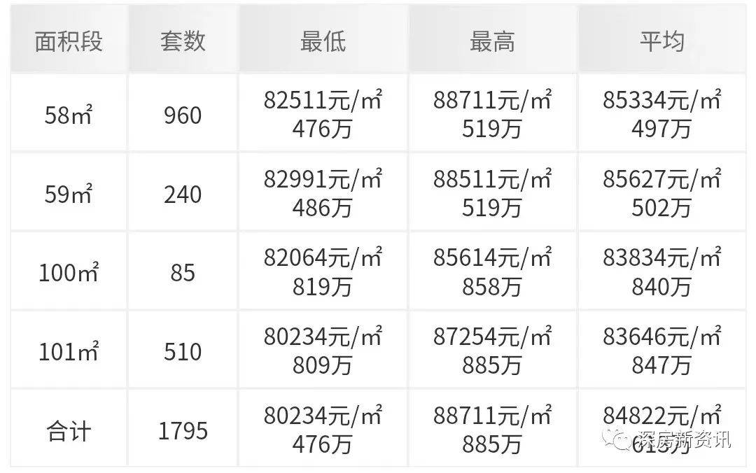 深圳丹华公馆_丹华公馆楼盘_价格,户型,售楼处地址,丹华公馆户型图