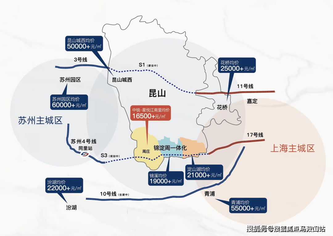 丨蘇州崑山(中銳·星悅江南里)- 中銳·星悅江南里樓盤詳情-價格-面積