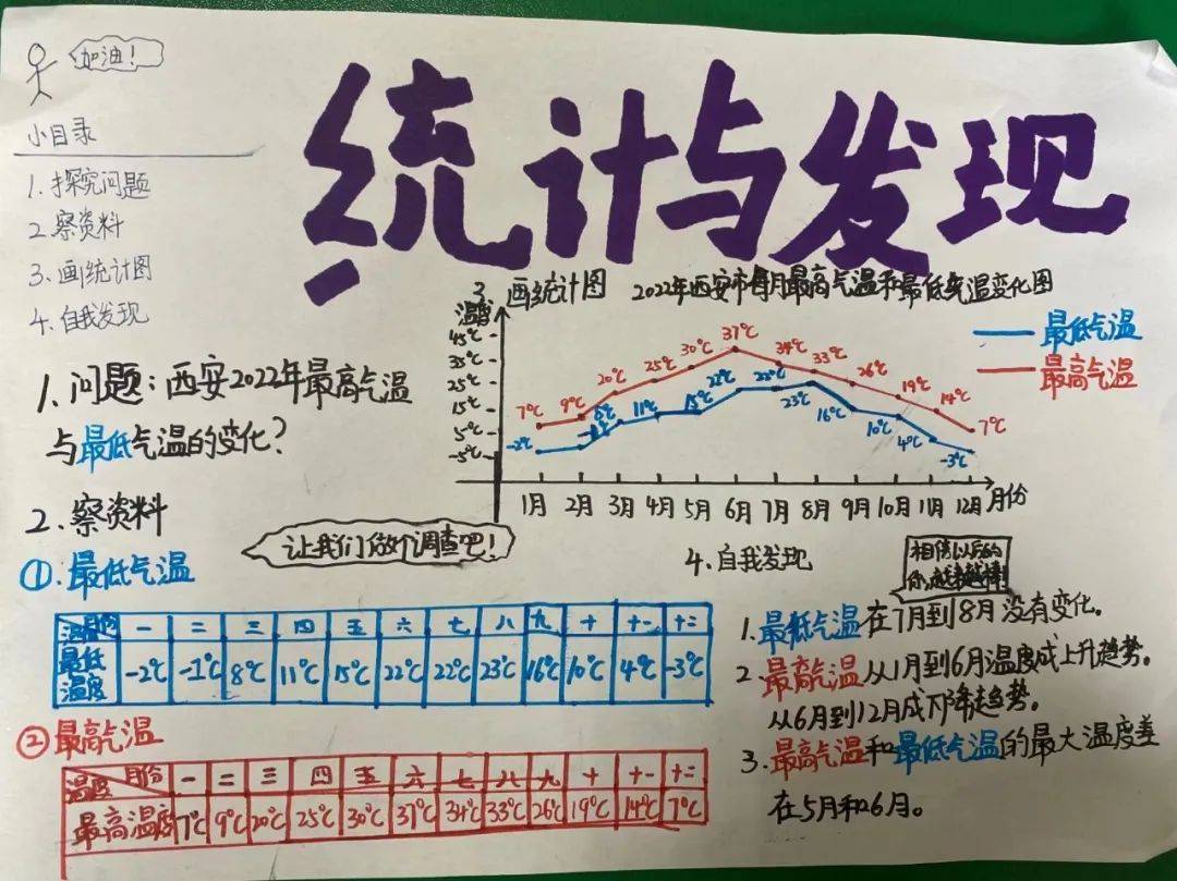 数学缤纷统计图手抄报图片