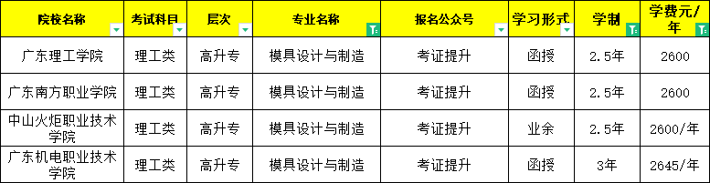 高升專模具設計與製造專業分析及其考生報考流程最新公佈_進行_英語