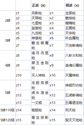 热血江湖正邪武器大全图片