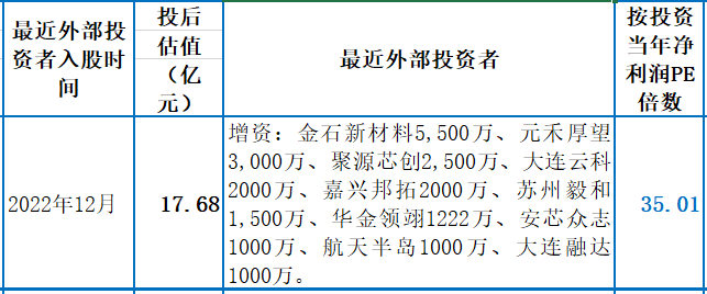 本周科创板上市公司简介 投资人估值_业务_市盈率_净利润