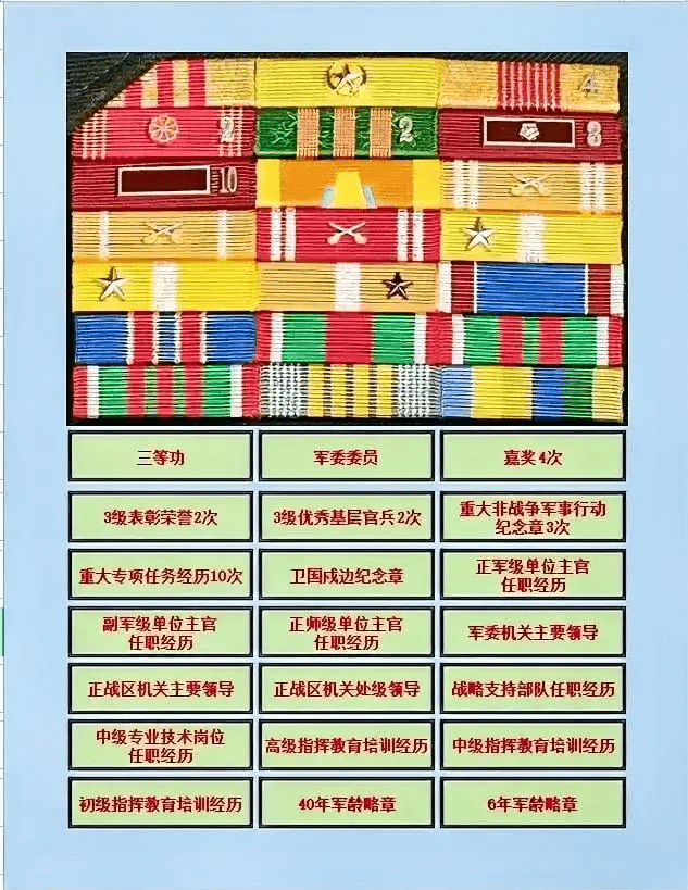 可以先帮助大家对这个勋表的略章进行逐一标注一下,大家是不是基本就