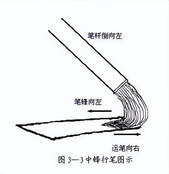 毛笔笔锋讲解图片