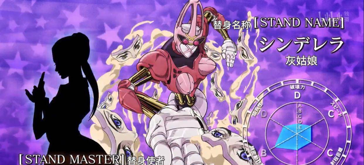 jojo:辻彩-美容,让你与喜欢的人邂逅!_花子_灰姑娘_化妆