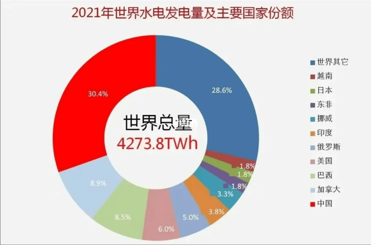 全球淡水资源图片