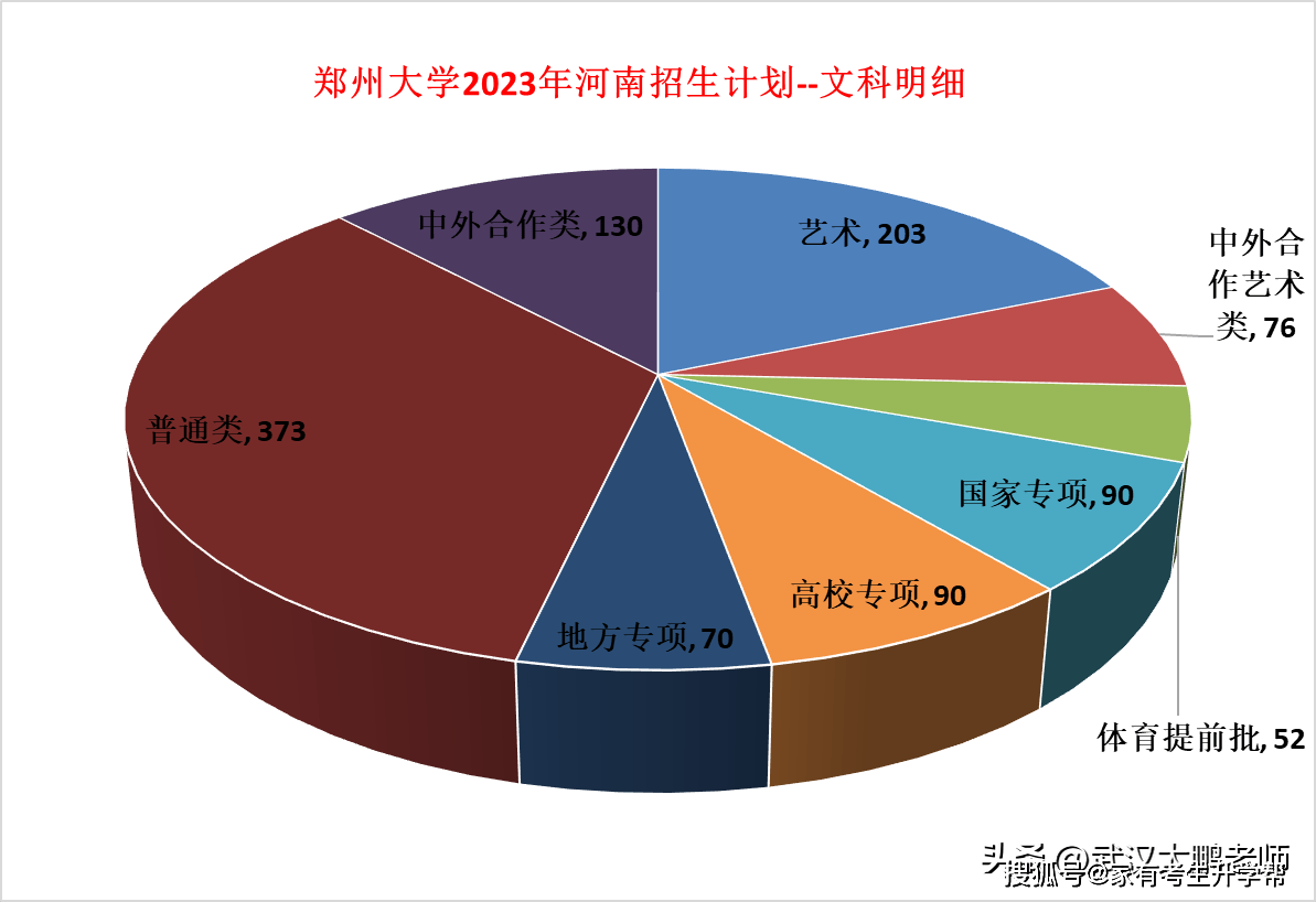 2024年郑州大学录取分数线(2024各省份录取分数线及位次排名)_郑州录取分数线是多少_2021年郑州录取分数线