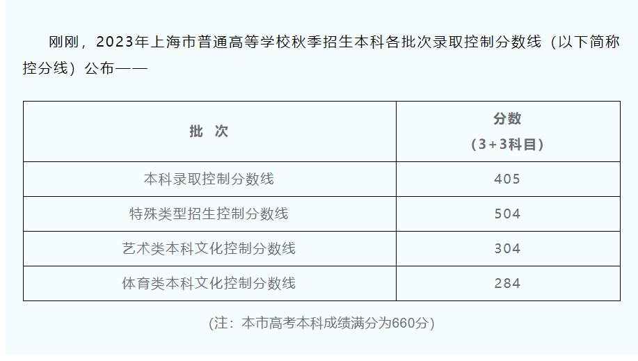 2023年上海高考分数线(各批次汇总)_热线_控制_来源