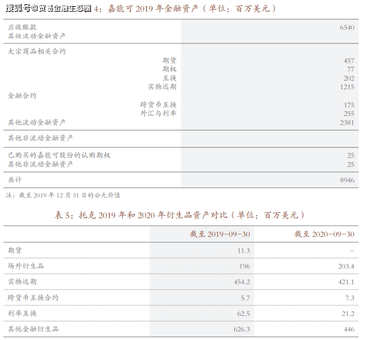托克、嘉能可这些国际大宗商品交易商是如何挣钱的？商业模式是什么？