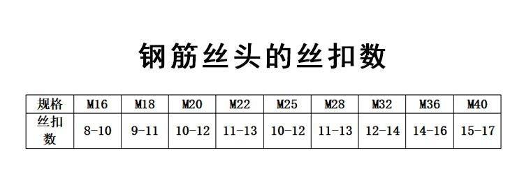 钢筋连接套筒a锡林郭勒钢筋连接套筒a钢筋连接套筒规范标准_螺纹_检验
