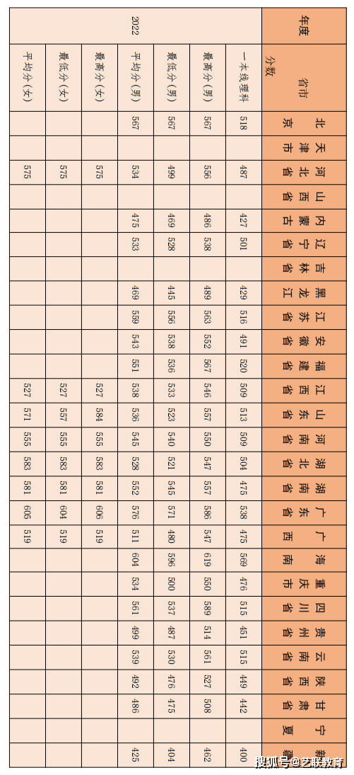 军事院校招生分数_分数招生军事学校有哪些_军事学校招生分数