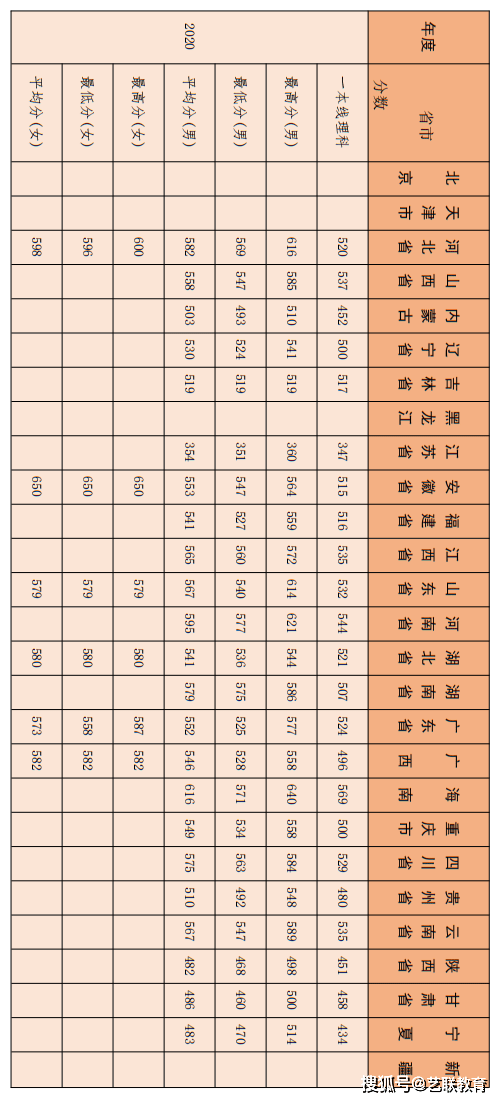 軍事學校招生分數_軍事院校招生分數_分數招生軍事學校有哪些