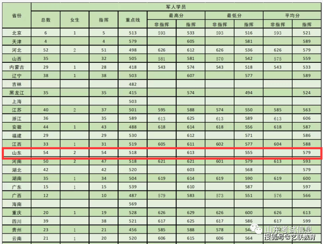 分數招生軍事學校有哪些_軍事院校招生分數_軍事學校招生分數