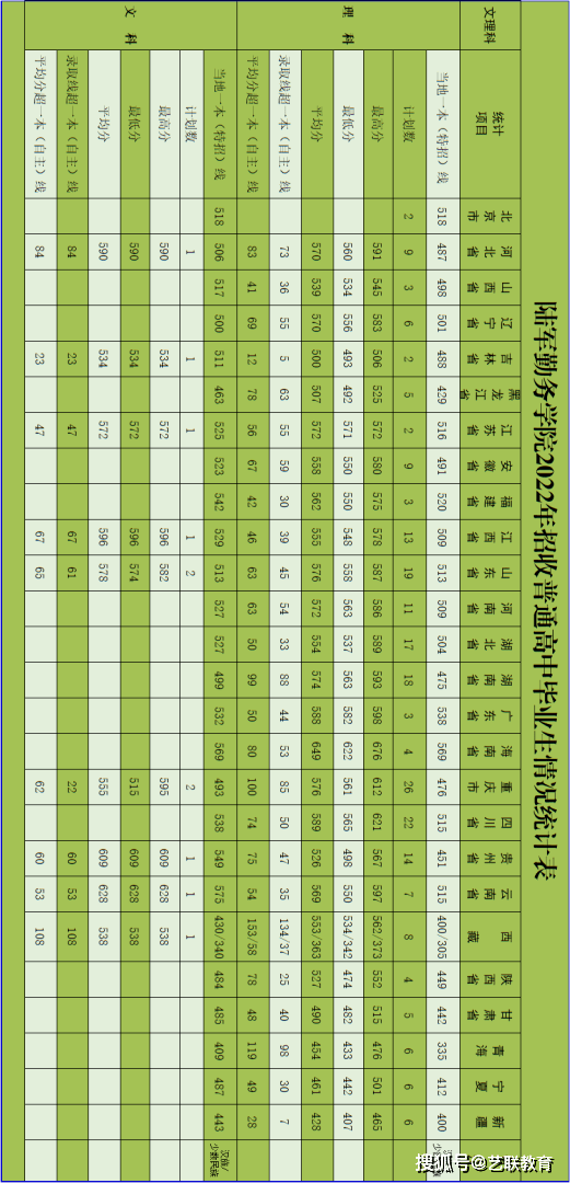 軍事學校招生分數_軍事院校招生分數_分數招生軍事學校有哪些