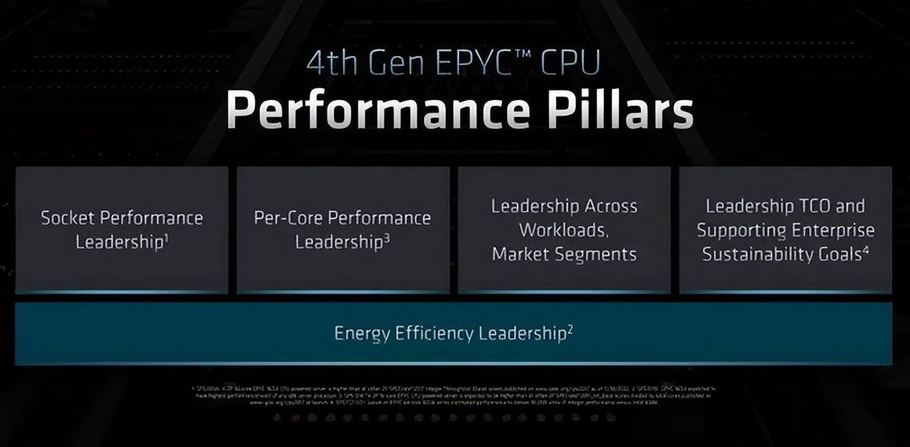 重温:第四代amd epyc处理器先进技术指南(下)_性能_内存_支持
