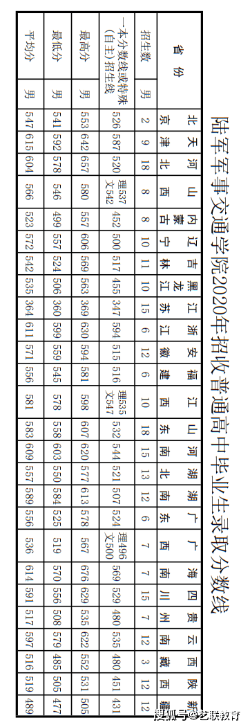 分数招生军事学校有哪些_军事院校招生分数_军事学校招生分数