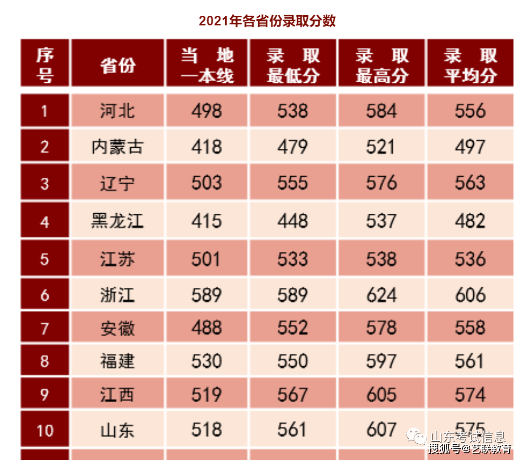 武警工程大學(xué)招生簡(jiǎn)章_武警工程大學(xué)招生章程2021_武警大學(xué)招生條件