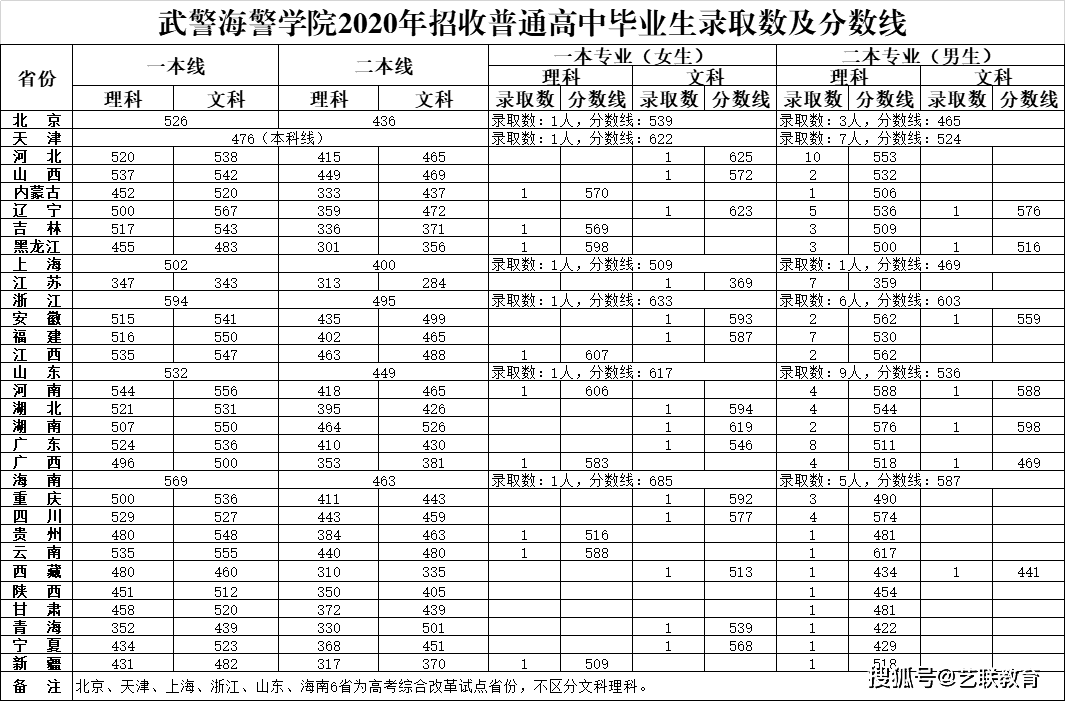 軍事學校招生分數_分數招生軍事學校有哪些_軍事院校招生分數