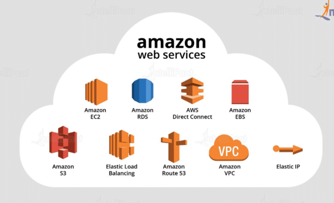 AWS 亚马逊云科技 1 亿美金入局AIGC，哪些AI云服务已经可以对标微软、谷歌？