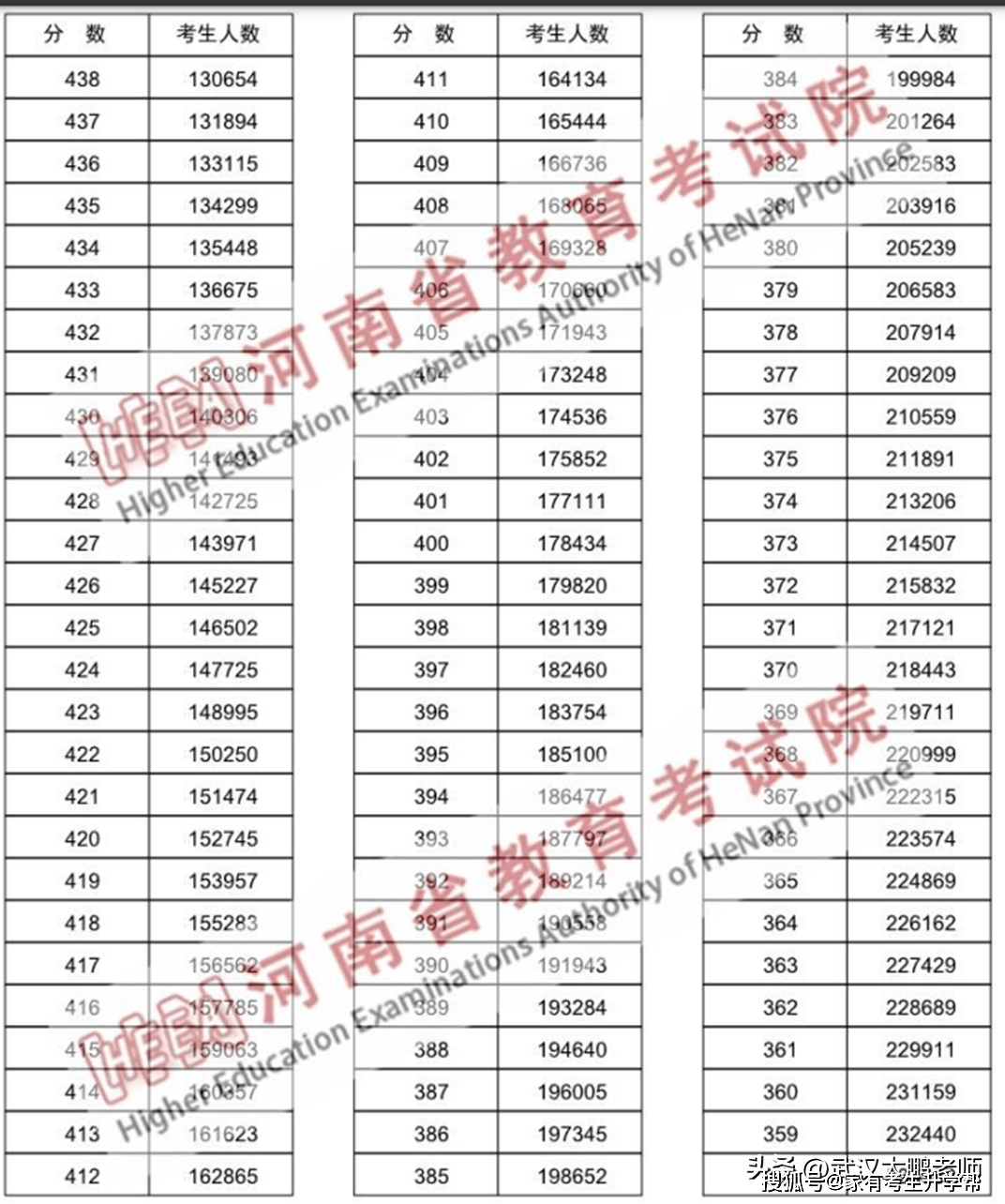 河南二本大学排名_河南二本排名大学有哪几所_河南二本的大学排名