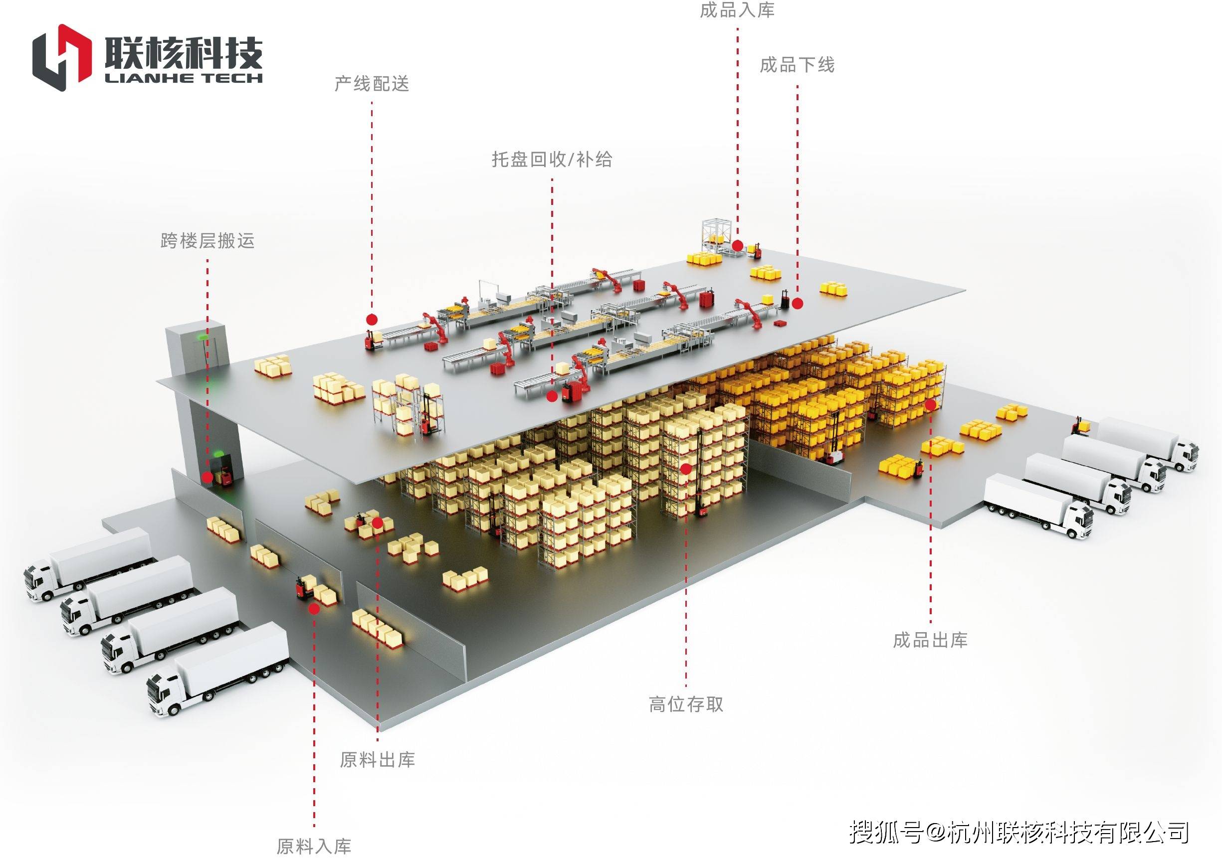 智能物流升级:无人叉车应用场景全解析