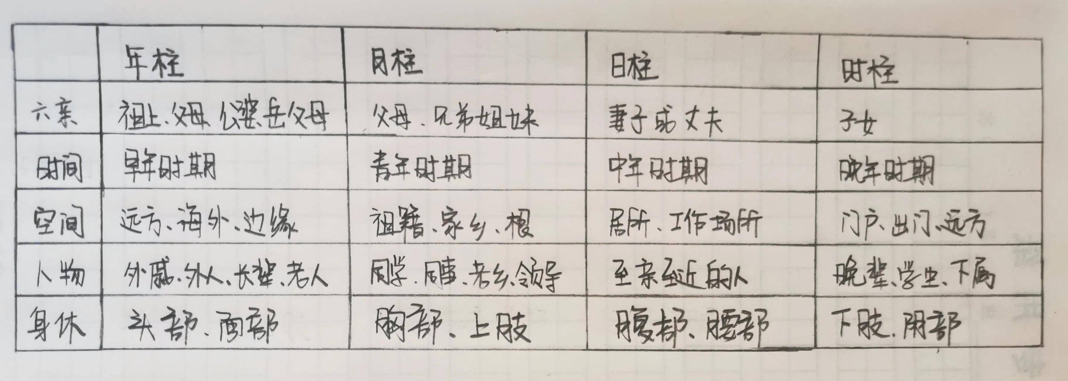 第8课 什么是八字的年柱,月柱,日柱,时柱_分析_子女_父母