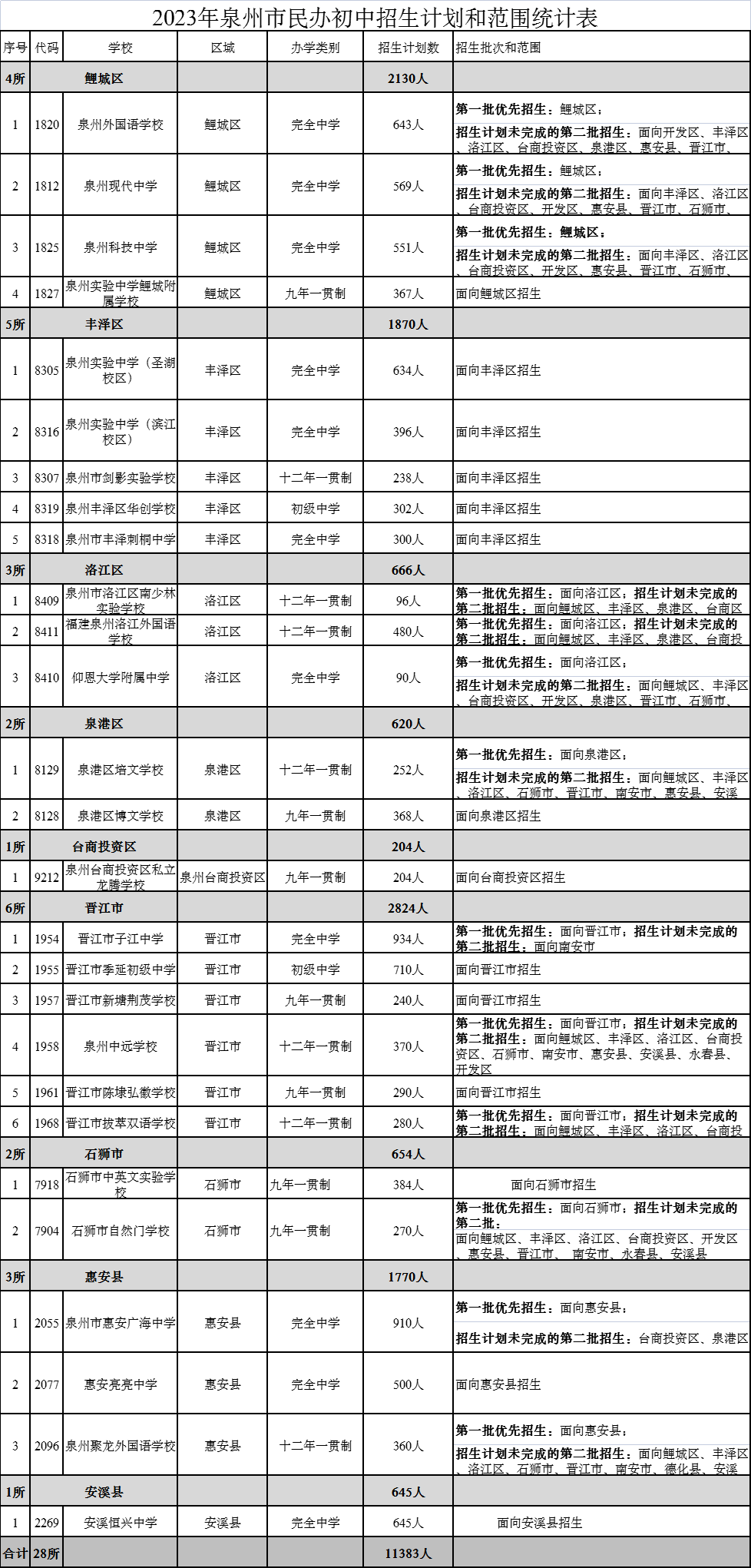 泉州东海中学招生范围图片