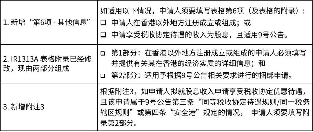 有關簽發香港稅收居民身份證明書的修訂 | 中國香港稅務快訊_協定