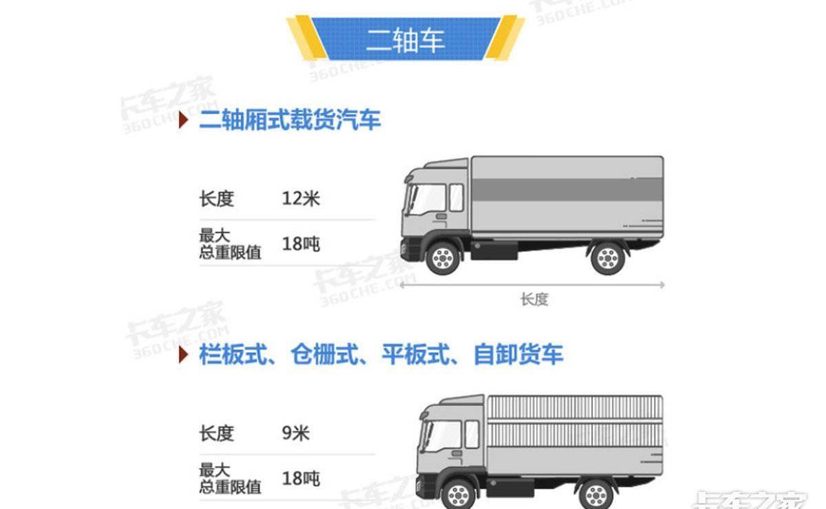 货车各部位名称图解图片