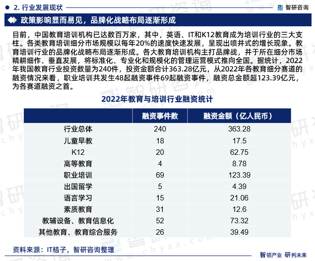 2023年中国教育培训行业发展环境,供需态势及投资前景分析