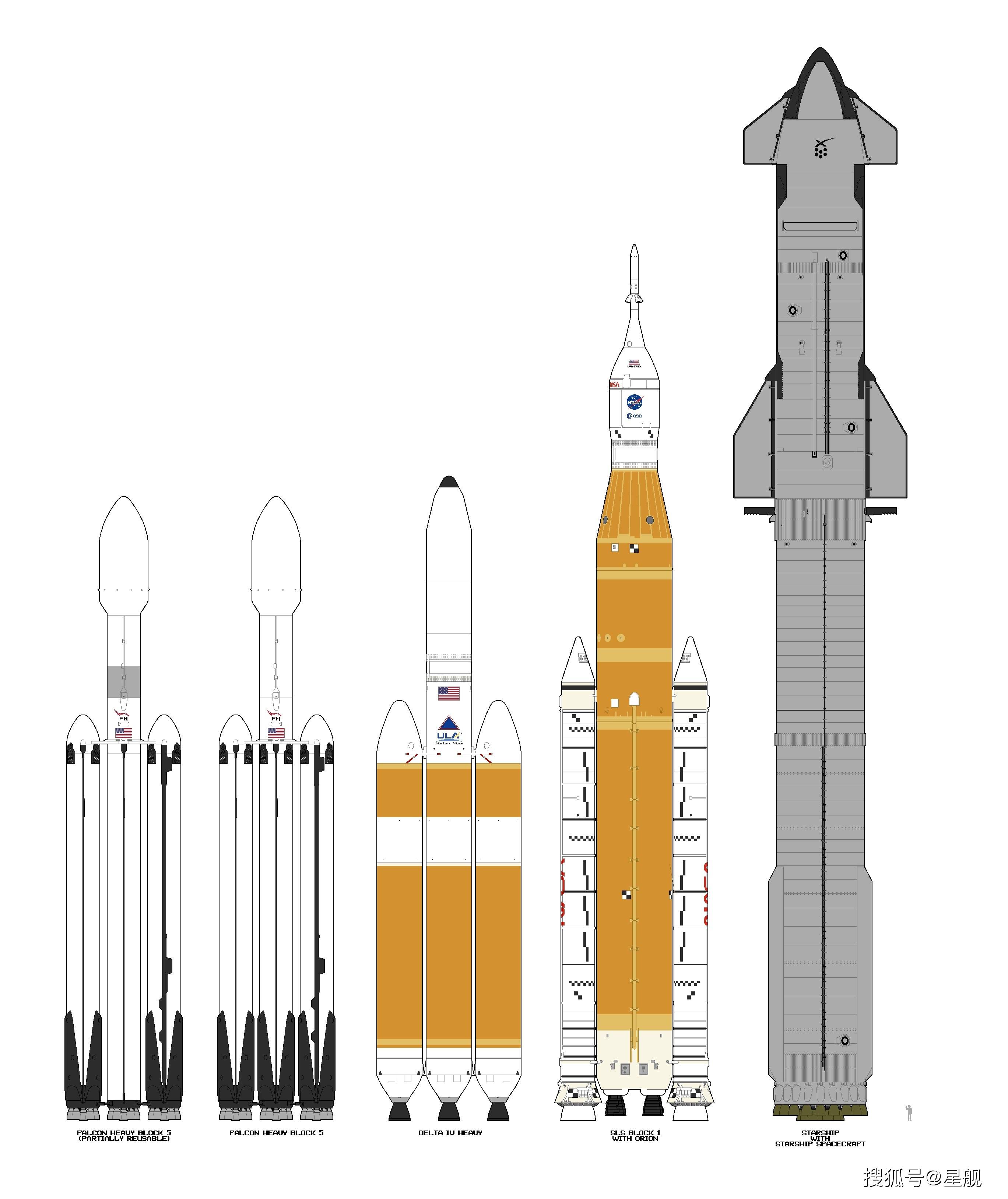 猛进,精确列出世界现役火箭飞船型号,我们最多_运载火箭_星舰_复用