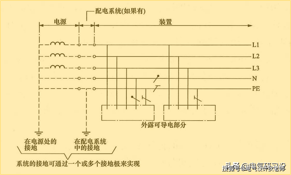 tn-c系统图图片