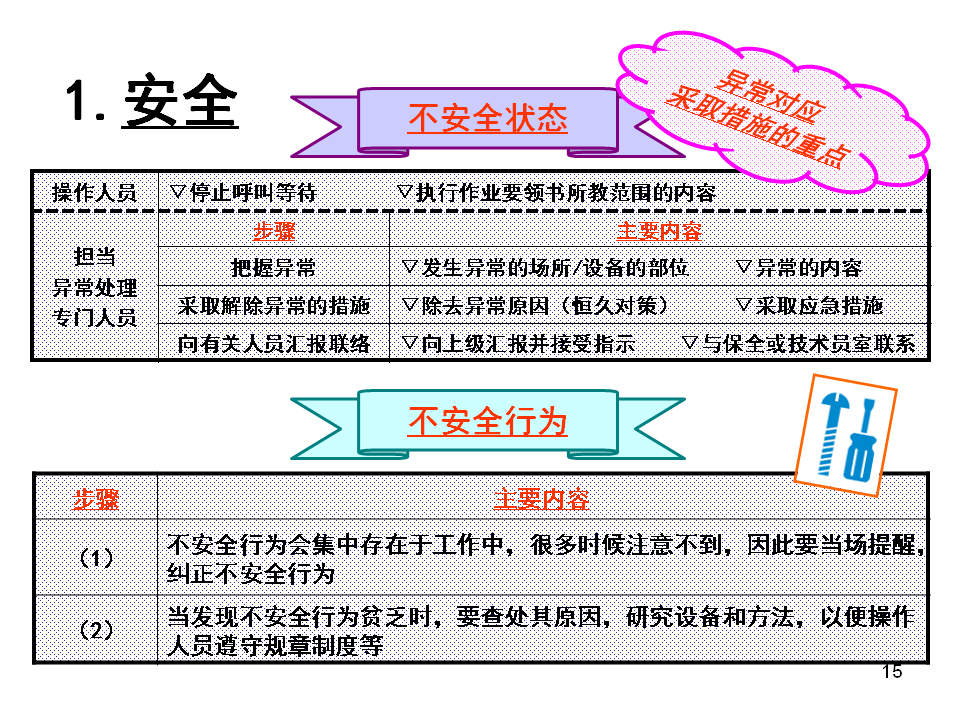 班组长的7大任务