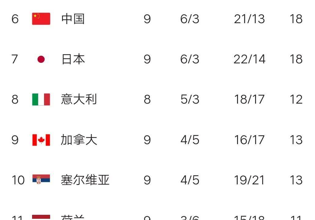运动排行榜_2023-07-11(第28周)最新世界羽联排名Top100