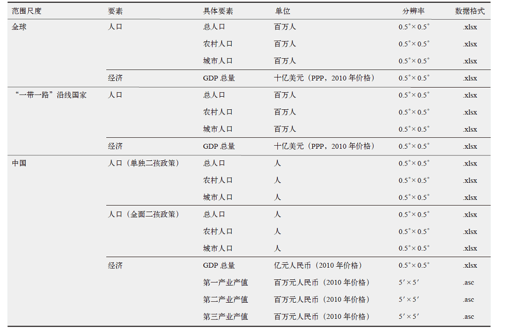 人口数据库_重磅人口普查数据大汇总(老龄化、人口自然增长率、迁入人口)