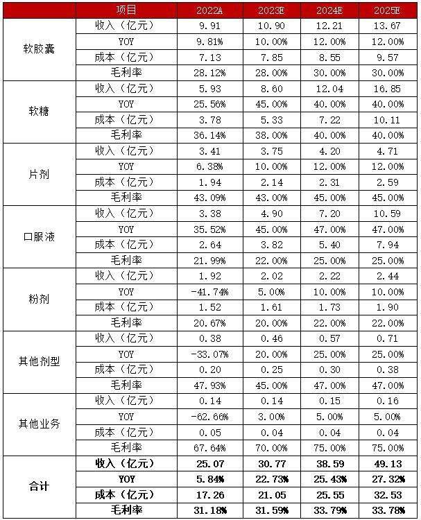 进口保健品排行榜_凤凰资讯_资讯_凤凰网