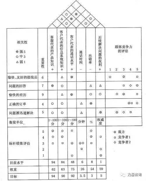 权重的表达方式是什么_权重的用法 权重的表达方式是什么_权重的用法（权重的表示方式有） 必应词库