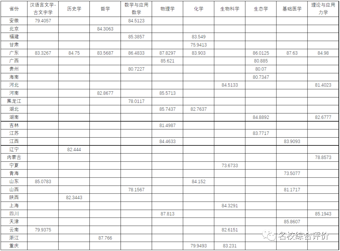 武汉科技大分数线2020_武汉科技大学高考录取分数线_2023年武汉科技大学录取分数线(2023-2024各专业最低录取分数线)