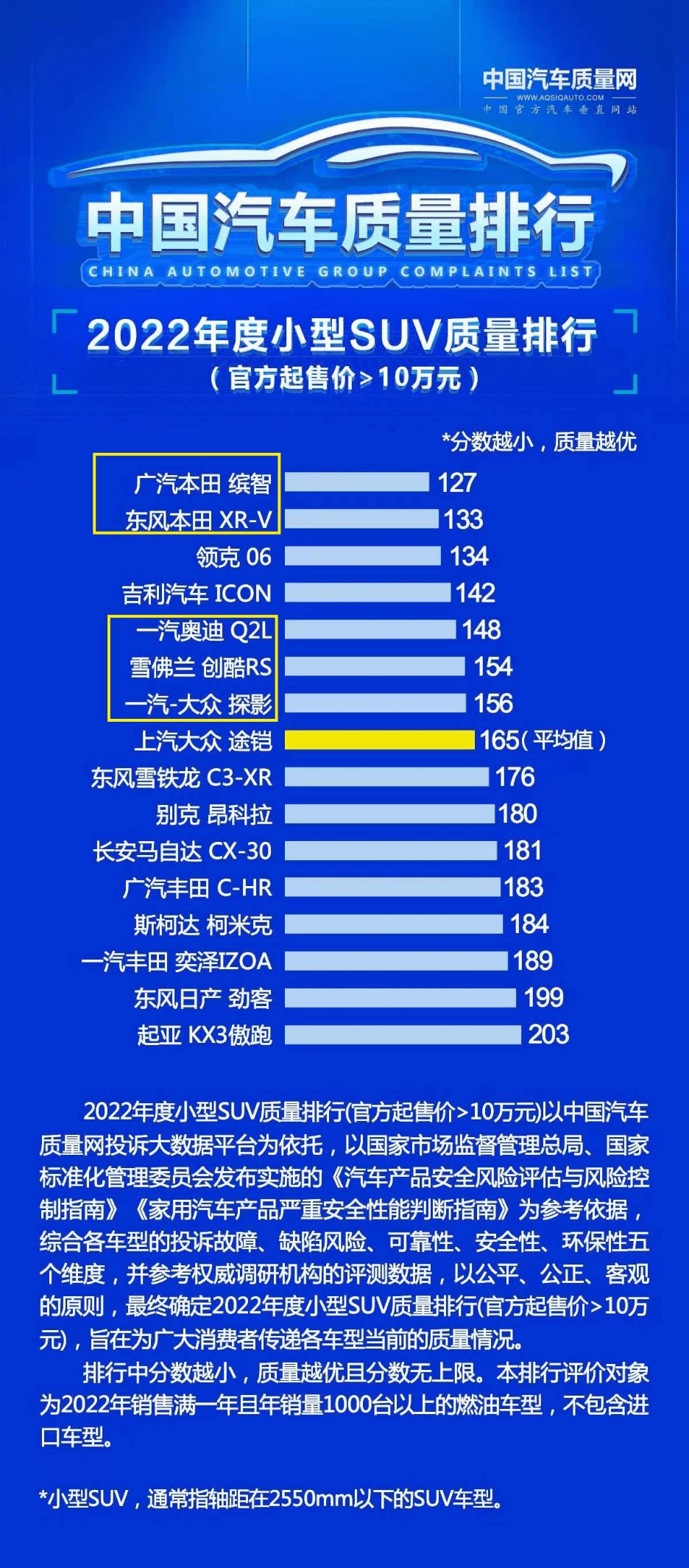 suv口碑排行榜_质量口碑最好的suv车,suv销量排行榜前十口碑最好