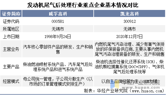 凯龙高科(300912.SZ)投资价值分析：高风险概念股，并购金旺达切入机器人供应链