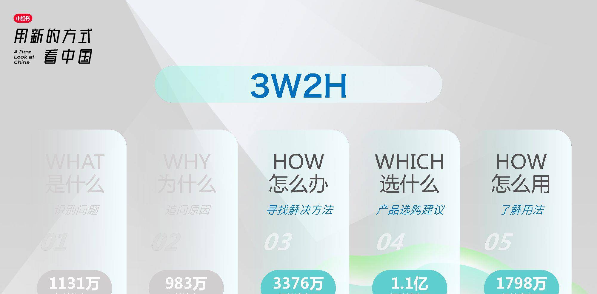 小红书社区美妆趋势洞察(附下载)_产品_报告_时尚