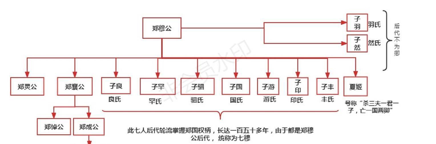 春秋历史之郑国兴衰史