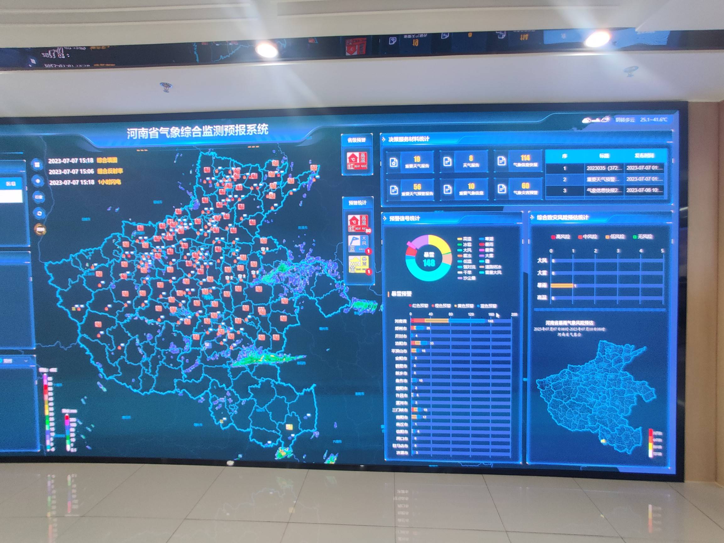 7月7日下午,省气象局召开高温天气新闻通报会,顶端新闻记者从会上获悉