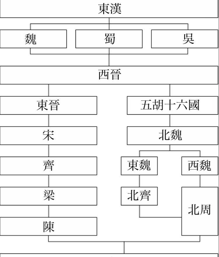 北齐与前后各朝代的关系而北齐的奇葩体现在好几个方面.